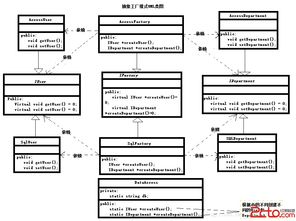 抽象工廠模式在軟件開發(fā)中的應(yīng)用